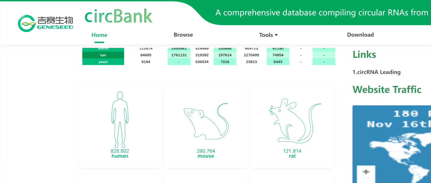 大型更新！circBank 2.0上线！多种模式生物circRNA的综合数据库